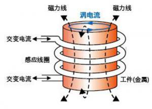 电磁铁的工作原理